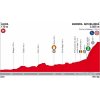 Vuelta a España 2018 Profile 19th stage: Lleida - Col de la Rabassa - source:lavuelta.com