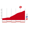 Vuelta a España 2018 stage 2: Details Caminito del Rey - source: lavuelta.com