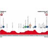 Vuelta a España 2018 Profile 2nd stage: Marbella and Caminito del Rey