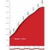 Vuelta 2018 stage 20: Details Coll de Beixalis - source: lavuelta.com