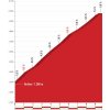 Vuelta 2018 stage 20: Details Coll de Ordino - source: lavuelta.com
