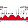 Vuelta a España 2018 Profile 20th stage: Escaldes-Engordany - Coll de La Gallina - source:lavuelta.com