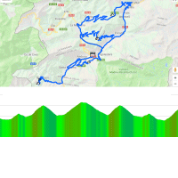 Vuelta 2018 Route stage 20: Escaldes-Engordany (And) – Coll de La Gallina (And)