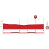 Vuelta a España 2018 stage 21: Profile final kilometres - source:lavuelta.com