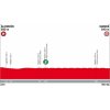 Vuelta a España 2018 Profile 21st stage: Alcorón - Madrid - source:lavuelta.com