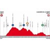 Vuelta a España 2018 Profile 3rd stage: Mijas and Alhaurín de la Torre - source: lavuelta.es