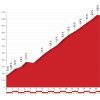 Vuelta a España 2018 stage 4: Details Alto de la Cabra Montés - source: lavuelta.com