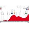 Vuelta a España 2018 Profile 4th stage: Vélez-Málaga - La Alfaguara - source: lavuelta.com