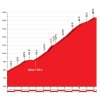 Vuelta a España 2018 stage 4: Details Puerto de Alfacar - source: lavuelta.com