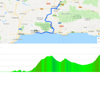 Vuelta a España 2018 stage 4: Route and profile