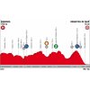 Vuelta a España 2018 Profile 5th stage: Lanjarón - Roquetas de Mar - source: lavuelta.com