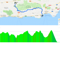 Vuelta a España 2018 stage 5: Route and profile