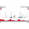 Vuelta a España 2018 Profile 6th stage: Huércal Overa – Mar Menor (San Javier) - source: lavuelta.com