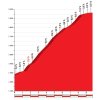 Vuelta a España 2018 stage 9: Details Alto de la Covatilla - source:lavuelta.com