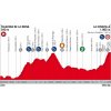 Vuelta a España 2018 Profile 9th stage: Talavera de la Reina - La Covatilla - source:lavuelta.com