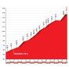 Vuelta a España 2018 stage 9: Details Puerto del Pico - source: lavuelta.com