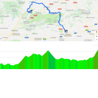 Vuelta 2018 Route stage 9: Talavera de la Reina – La Covatilla