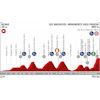Vuelta a España 2019: profile 13th stage - source:lavuelta.es