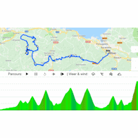 Vuelta a España 2019: interactive map 13th stage