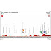 Vuelta a España 2019: Profile 14th stage - source:lavuelta.es