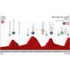 Vuelta a España 2019: profile 15th stage - source:lavuelta.es