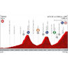 Vuelta a España 2019: profile 16th stage - source:lavuelta.es