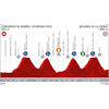 Vuelta 2019 route stage 18