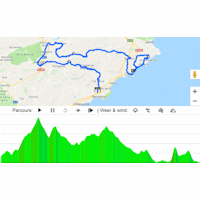 Vuelta a España 2019: interactive map 2nd stage