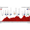 Vuelta a España 2019: profile 20th stage - source:lavuelta.es
