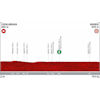Vuelta 2019 Route stage 21: Fuenlabrada – Madrid