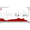 Vuelta a España 2019: profile 3rd stage - source:lavuelta.es