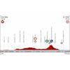 Vuelta a España 2019: profile 4th stage - source:lavuelta.es