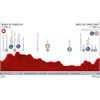 Vuelta a España 2019: profile 6th stage - source:lavuelta.es