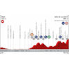 Vuelta a España 2019: profile 7th stage - source:lavuelta.es