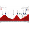 Vuelta a España 2019: Profile 9th stage - source:lavuelta.es