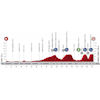 Vuelta a España 2020: profile 1st stage - source:lavuelta.es