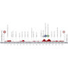 Vuelta a España 2020: profile 10th stage - source:lavuelta.es