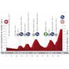 Vuelta a España 2020: profile 12th stage - source:lavuelta.es