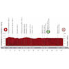 Vuelta a España 2020: profile 18th stage - source:lavuelta.es