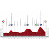 Vuelta 2020 Route stage 2: Pamplona – Lekunberri