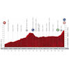 Vuelta 2020 Route stage 3: Lodosa – Laguna Negra
