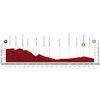 Vuelta a España 2020: profile 4th stage - source:lavuelta.es