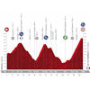 Vuelta a España 2020: profile stage 6 - source:lavuelta.es