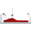 Vuelta a España 2021: profile stage 1 - source:lavuelta.es