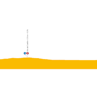 Vuelta a España 2021: live tracker stage 1