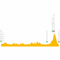 Vuelta a España 2021: live tracker stage 10