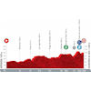 Vuelta a España 2021: profile stage 11 - source:lavuelta.es