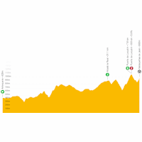 Vuelta a España 2021: live tracker stage 11