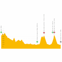 Vuelta a España 2021: live tracker stage 12