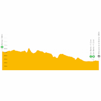 Vuelta a España 2021: live tracker stage 13